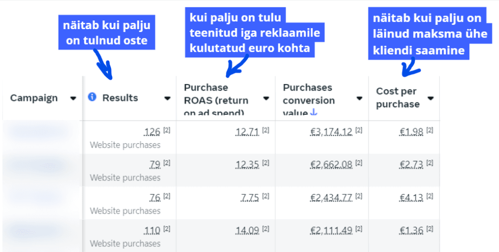 Facebooki turundus