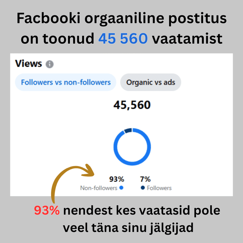 Orgaaniline facebooki postitus